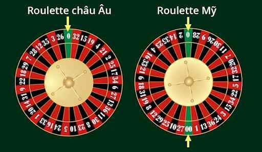 Roulette M88 2